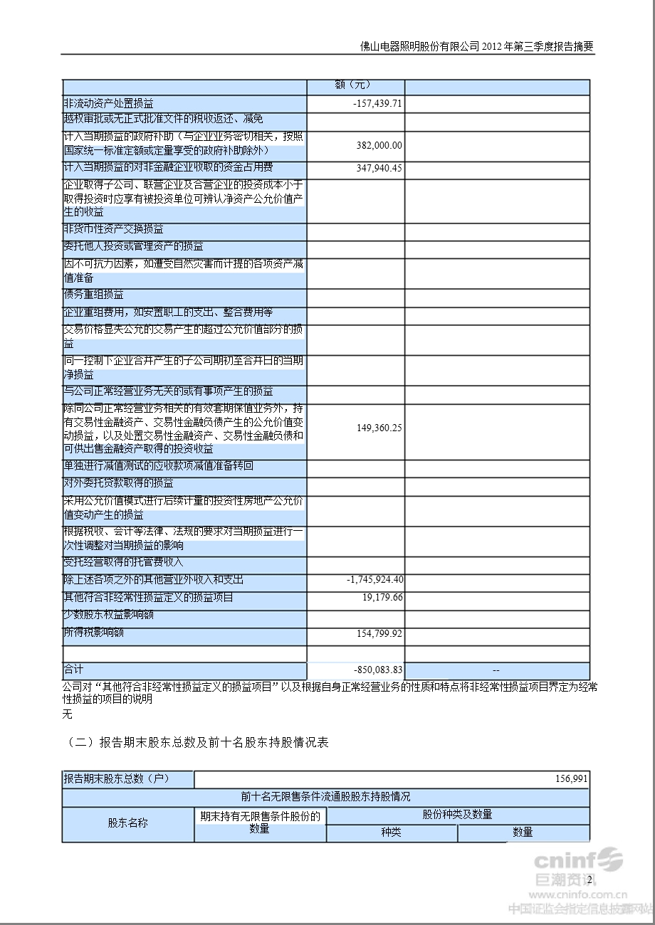 佛山照明：2012年第三季度报告正文.ppt_第2页