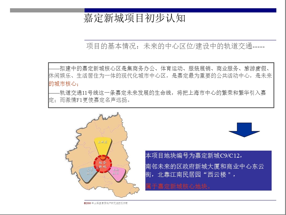 易居中国：保利地产嘉定新城项目致胜产品策略2006-175页(1).ppt_第3页