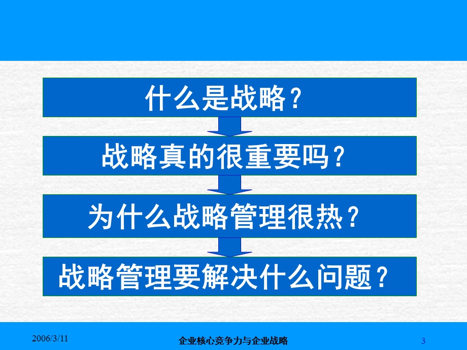 企业核心竞争力与企业战略.ppt_第3页