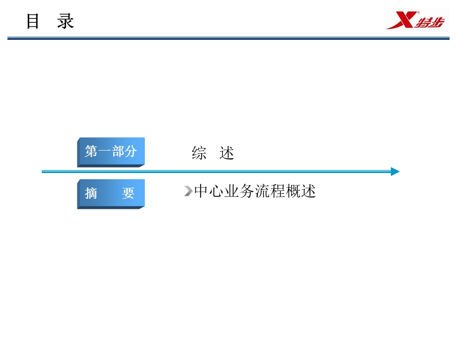 特步服装中心针织管理中心业务流程讲解.ppt_第3页