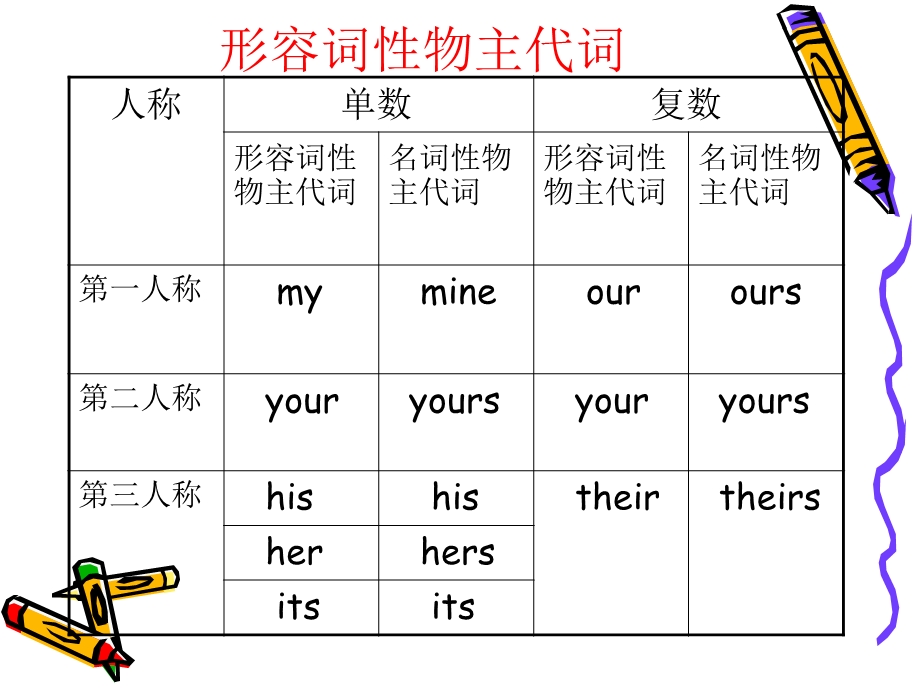 小学英语基础知识.ppt_第3页