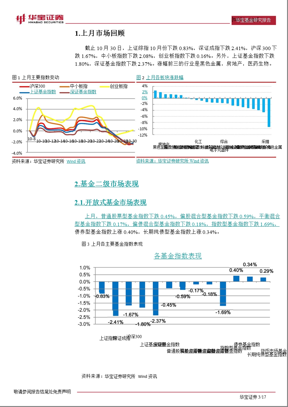 11月基金投资月报：经济弱势反弹市场风险有限1105.ppt_第3页