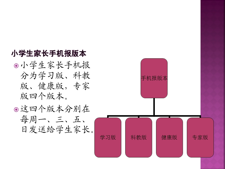 小学生家长手机报方案.ppt_第3页