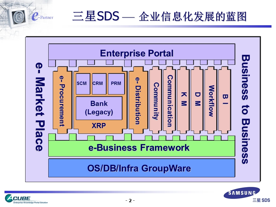 企业知识门户解决方案.ppt_第2页