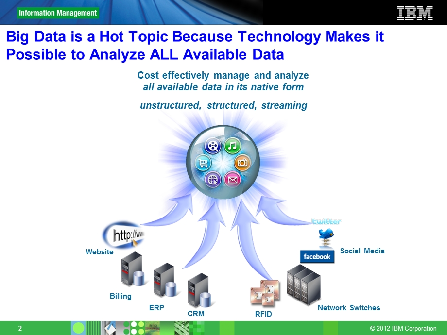 IBM Big Data Platform Overview.ppt_第2页