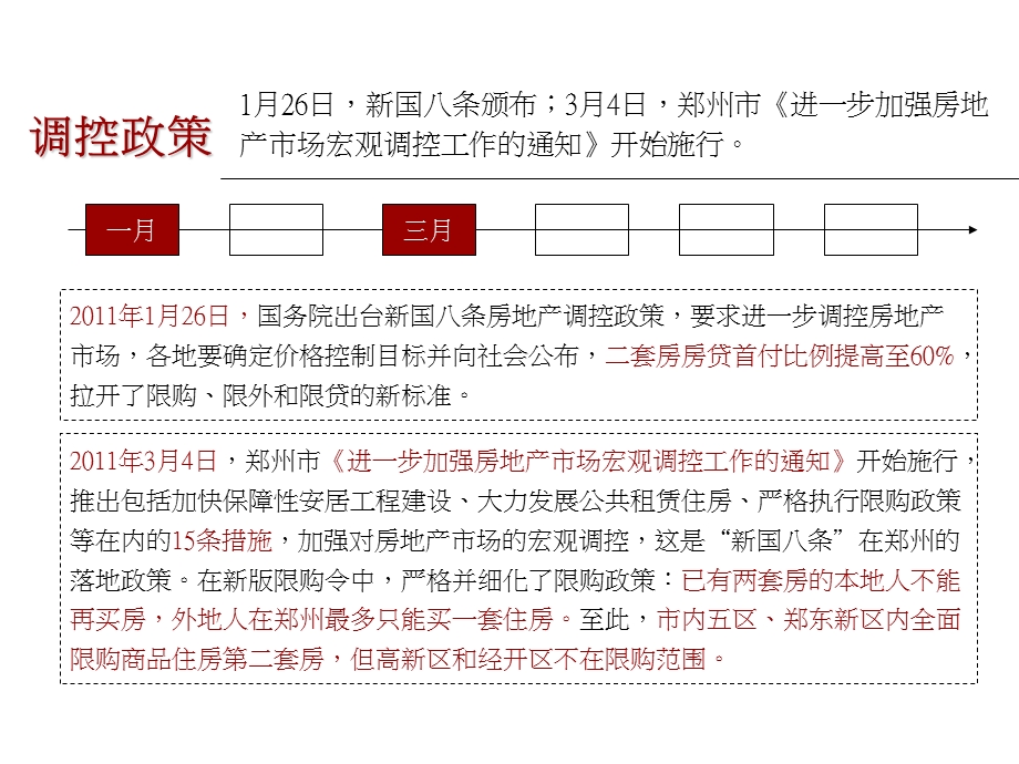 2011郑州市写字楼市场调研报告72P.ppt_第3页