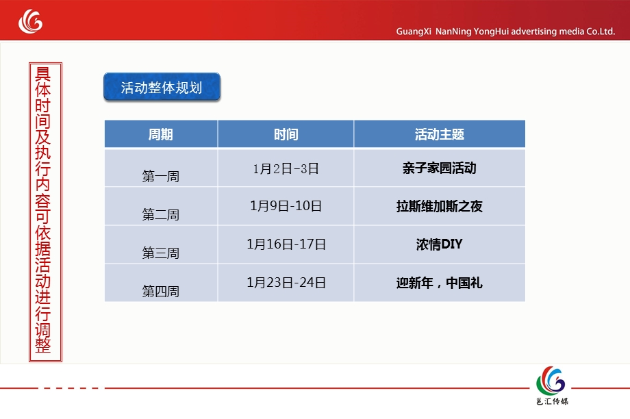 靖西云天城楼盘地产项目一月份活动执行策划方案.ppt_第3页