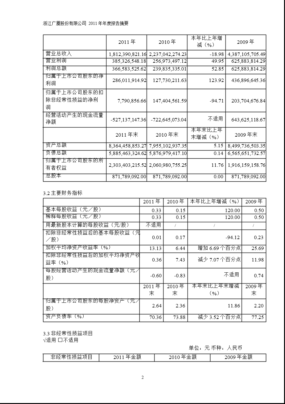 600052 浙江广厦报摘要.ppt_第2页