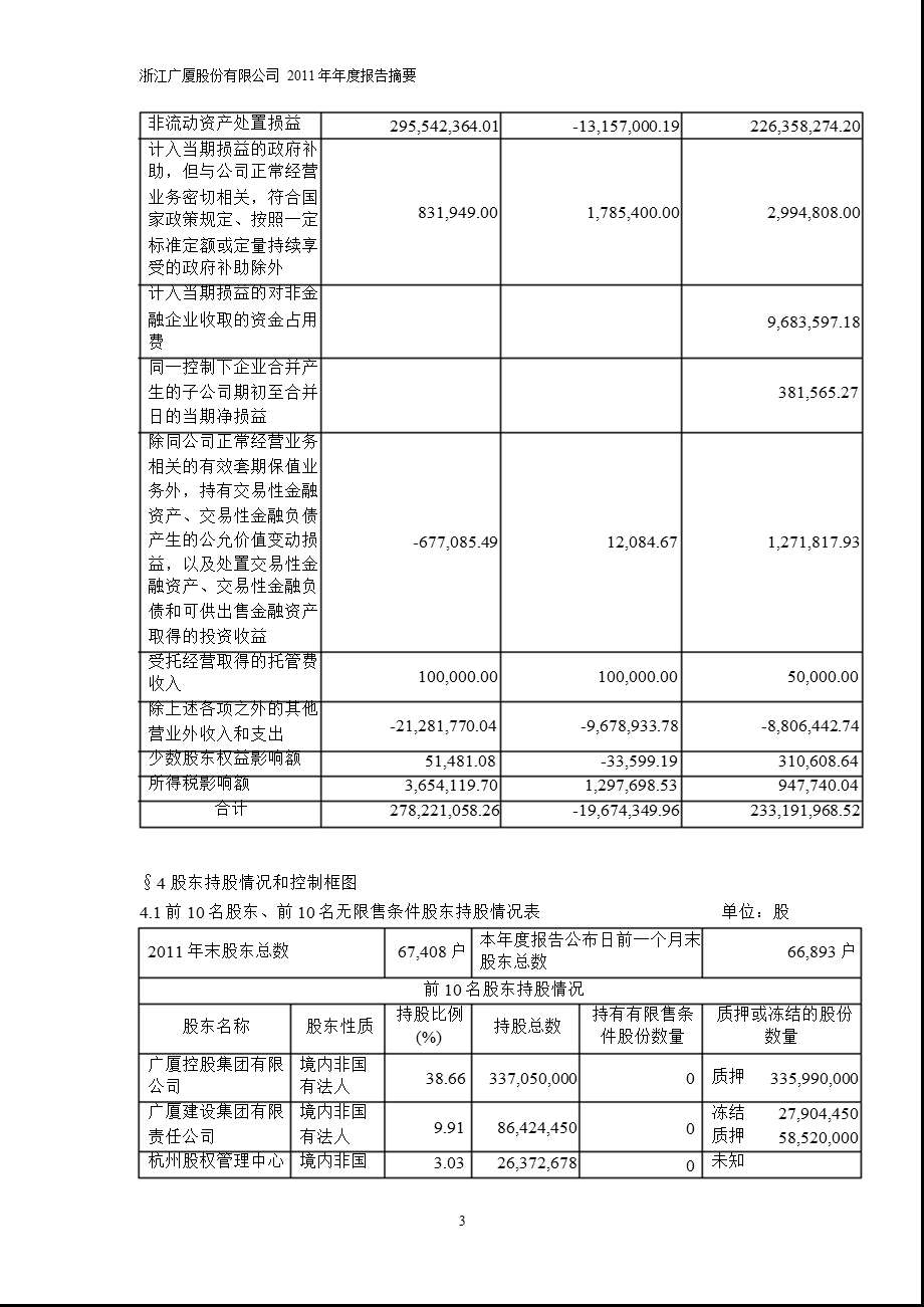 600052 浙江广厦报摘要.ppt_第3页