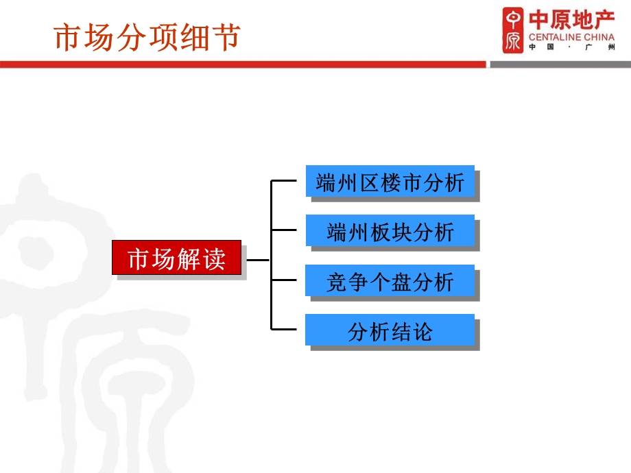 肇庆端州区阅江路项目市场及产品建议80p.ppt_第2页