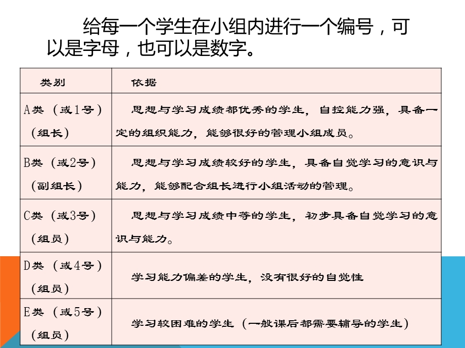 小学英语自主互助教学中对不同层次学生的关注.ppt_第3页