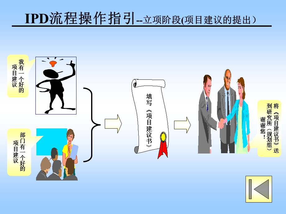 IPD流程操作细则（重要） .ppt_第3页