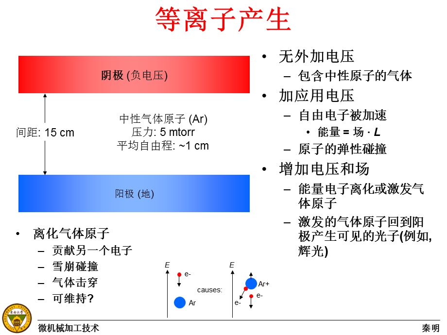 DRIE深反应离子刻蚀技术教学课件PPT.ppt_第3页