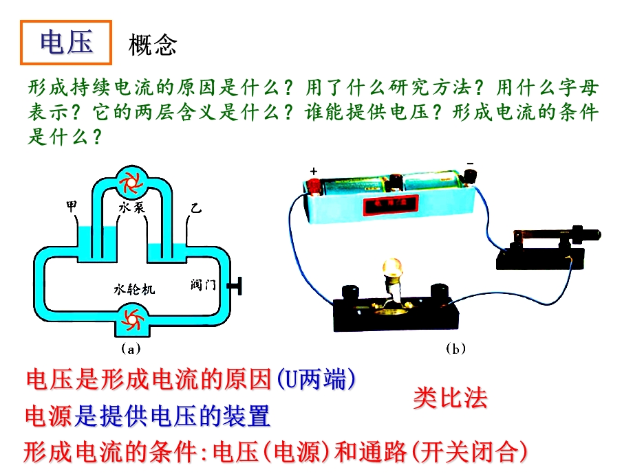 134电压和电压表的使用.ppt_第2页