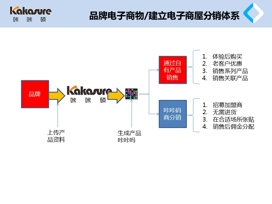 咔咔硕品牌企业合作建议书公开版.ppt_第3页