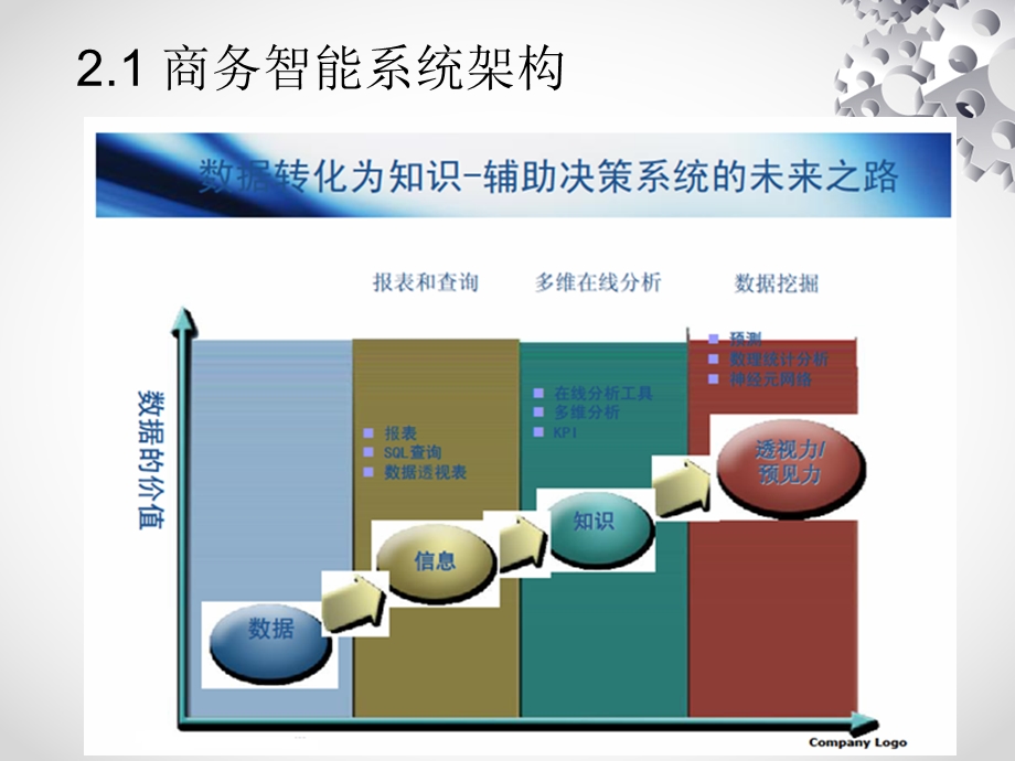 商务智能技术基础教学课件PPT.ppt_第3页