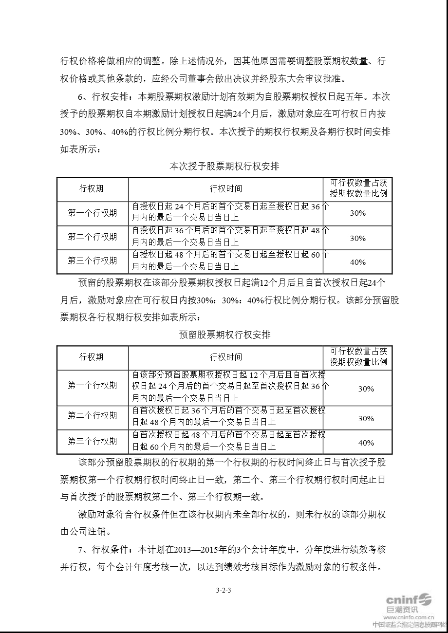 朗姿股份：股票期权激励计划（草案） .ppt_第3页