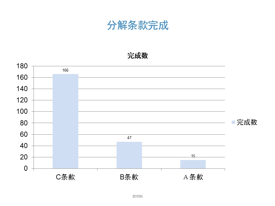 二甲评审任务完成情况医务科稿_工作总结汇报_总结汇报_实用文档.ppt_第3页