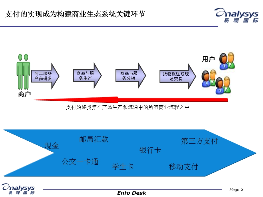 中国移动支付市场预测(1).ppt_第3页