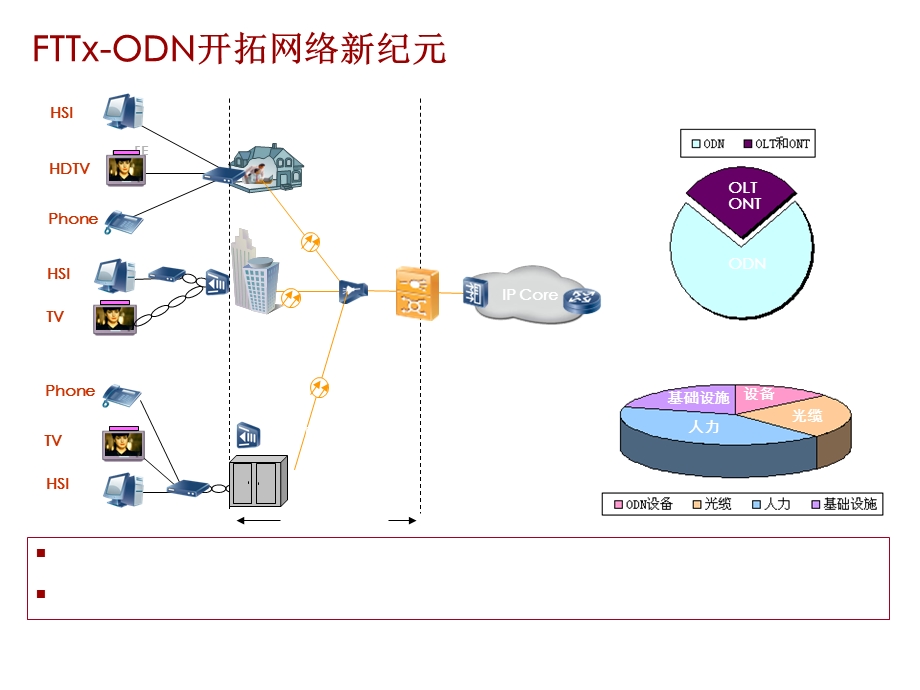 光配线网络ODN产品与系统设备.ppt_第3页
