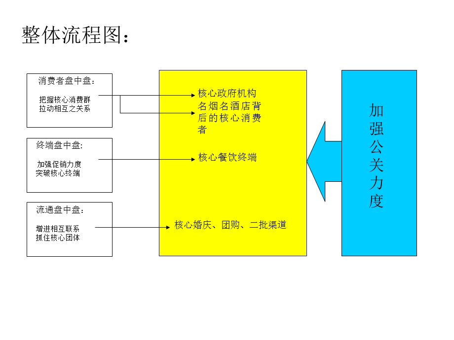 四川郎酒市场最佳操作模式.ppt_第2页