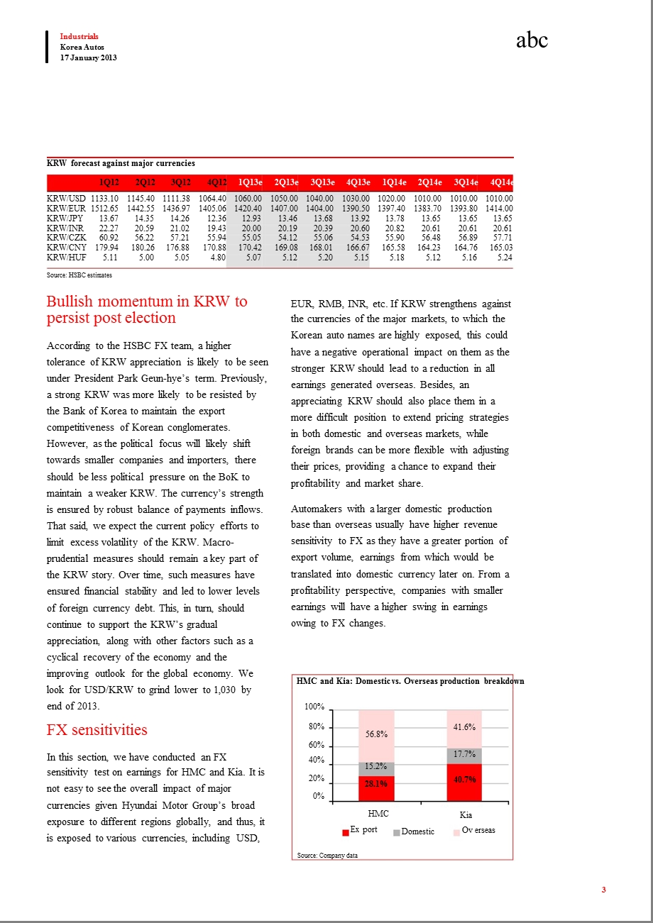 KOREA_AUTOS：UNFAVOURABLE_FX_OUTLOOK_TO_WEIGH_ON_EARNINGS_AND_MOMENTUM-2013-01-17.ppt_第3页