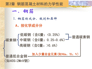 钢筋混凝土材料的力学性能.ppt