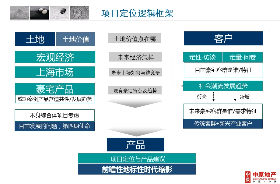 上海翠湖天地4期·太平桥116地块前期定位报告144p.ppt_第3页