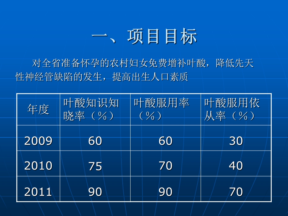 广东省增补叶酸预防神经管缺陷项目实施方案.ppt_第2页