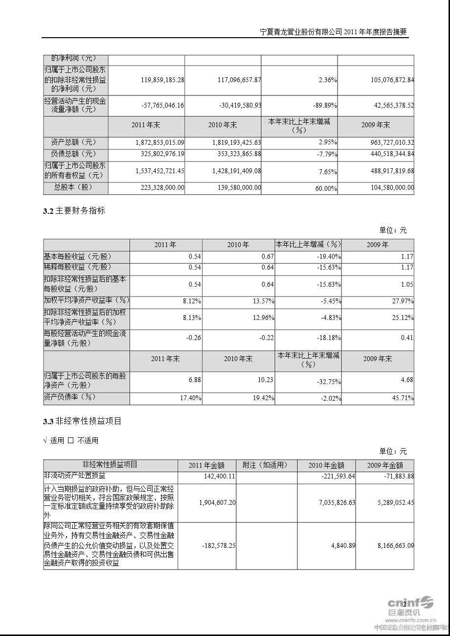 青龙管业：报告摘要.ppt_第2页