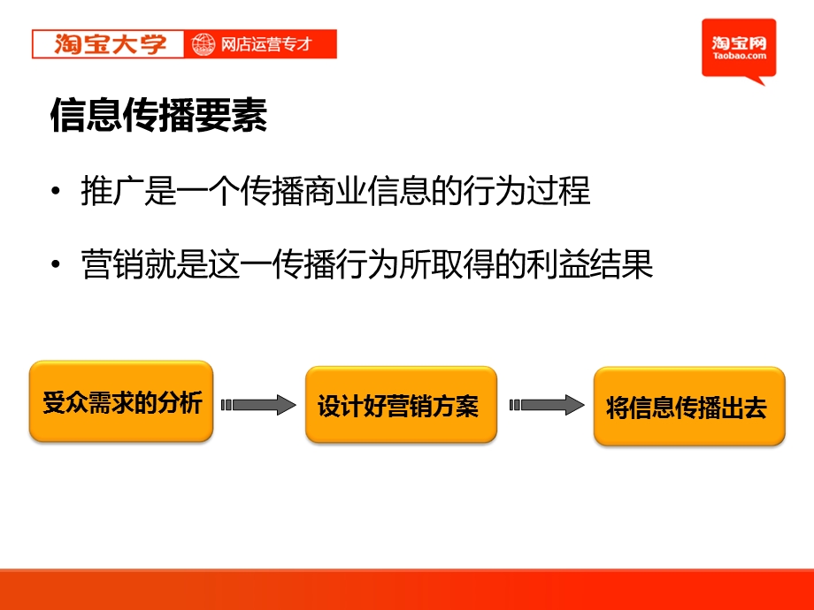 淘宝大学淘宝网店运营专才之网店推广与营销信息传播要素、站内推广与营销、外部推广与营销等.ppt_第3页