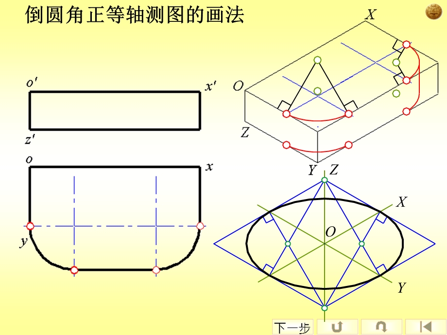 画法几何 第八章 轴测投影图1.ppt_第3页