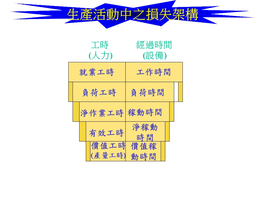 合理化改善技術(04).ppt_第2页