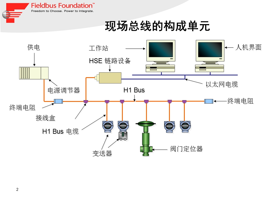 FF现场总线的设计与应用.ppt_第2页