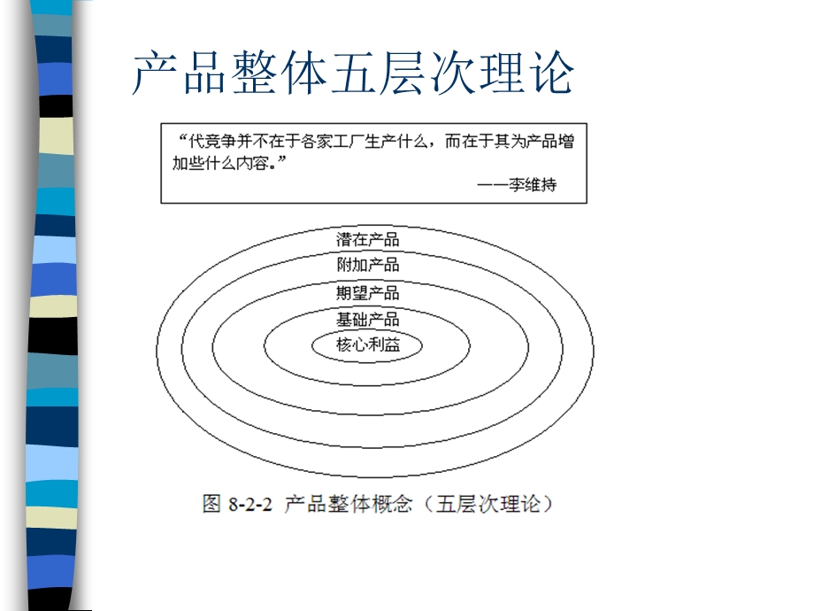 产品战略.ppt_第3页