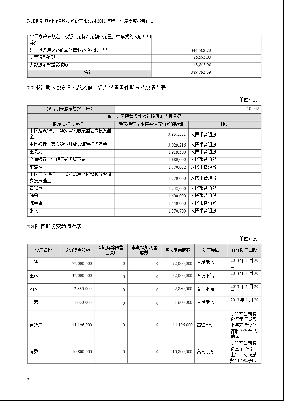 世纪鼎利：第三季度报告正文.ppt_第2页