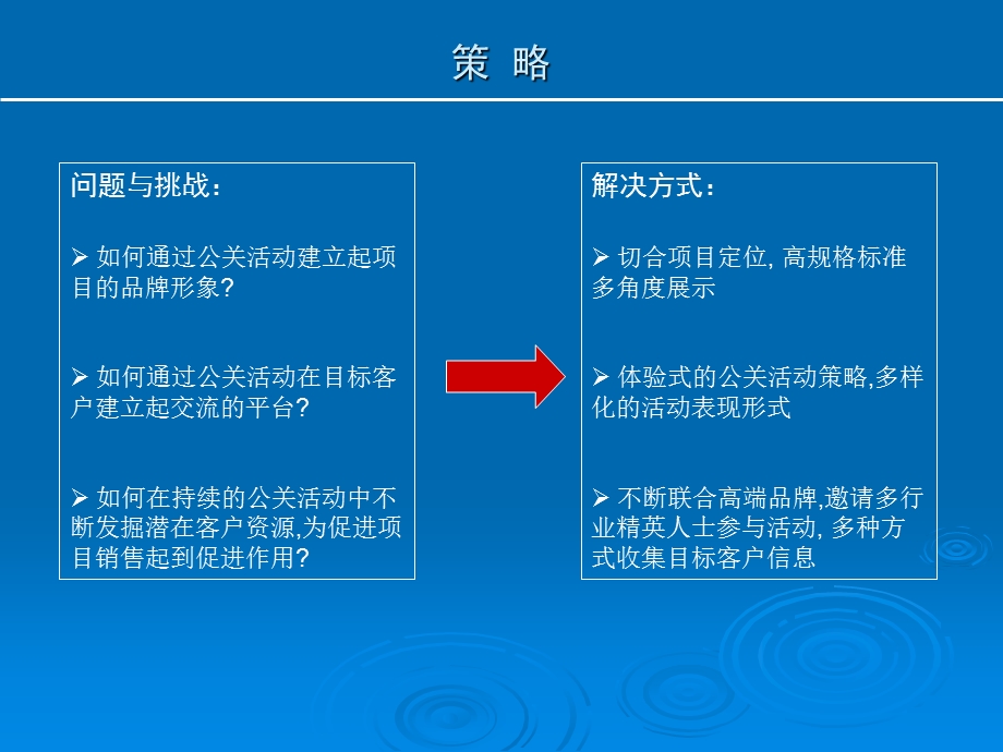 【广告策划PPT】房地产高端公关活动执行参考.ppt_第3页