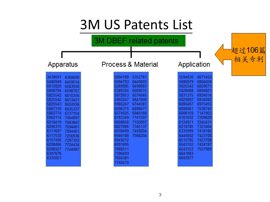 3m dbef专利说明材料科学工程科技专业资料.ppt_第3页