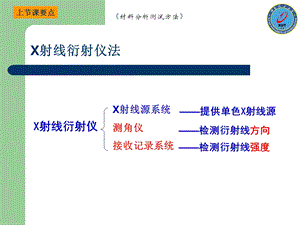 材料分析测试方法6.ppt