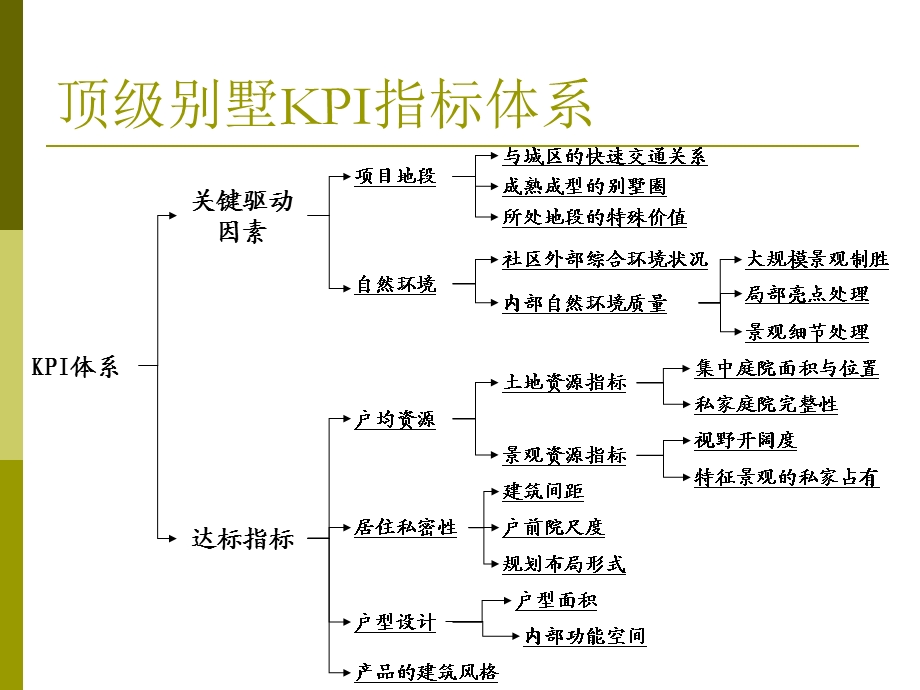 中国顶级别墅研究分析.ppt_第2页