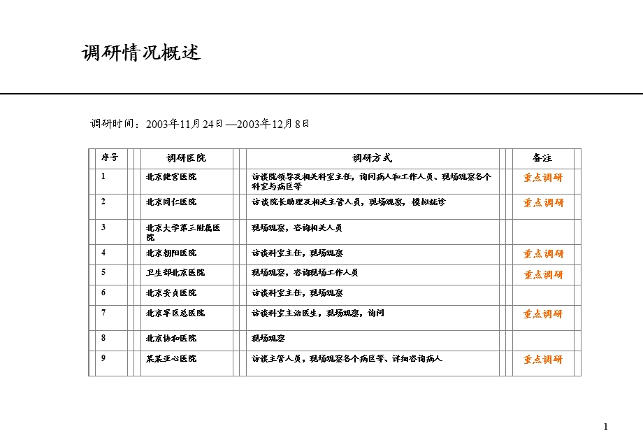 国内先进医院流程调查报告(1)(1).ppt_第2页