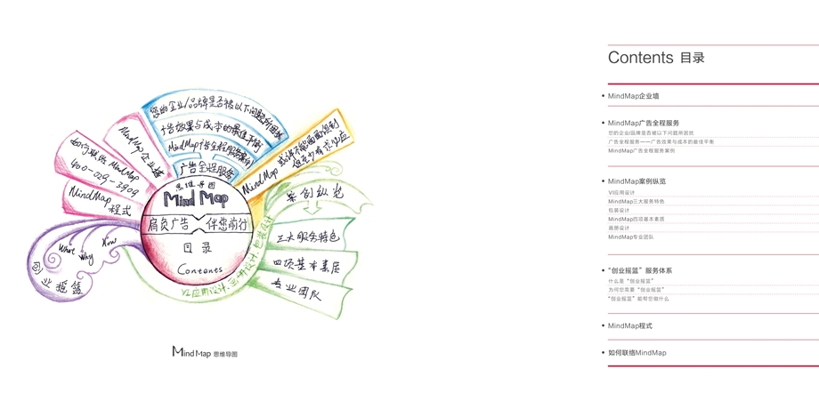 MindMap企业宣传画册(0307版高分辨率).ppt_第3页