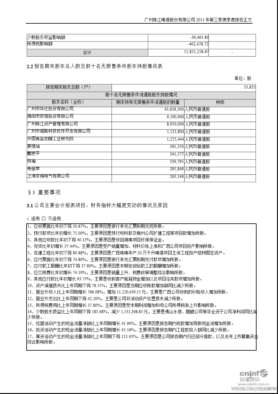 啤酒：第三季度报告正文.ppt_第2页