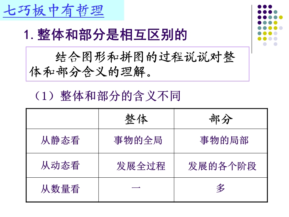 人教版高中思想政治必修4　生活与哲学《用联系的观点看问题》教学课件.ppt_第3页