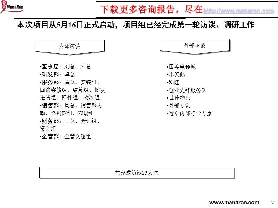 远卓××战略模式研讨报告.ppt_第3页