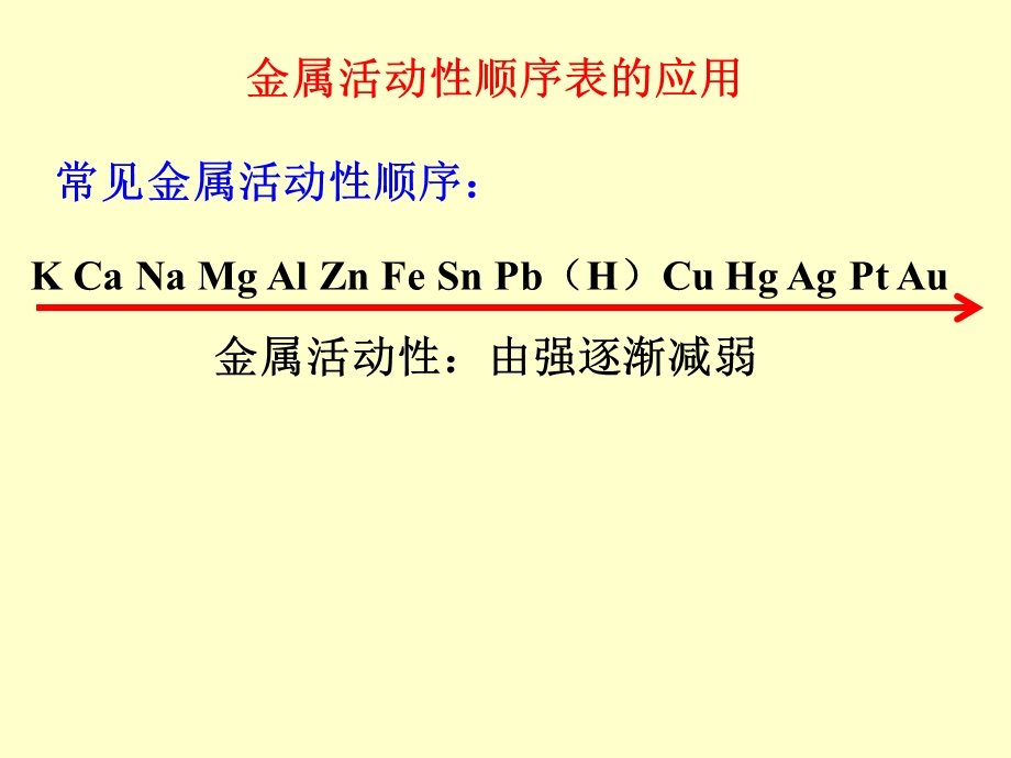 初三化学金属活动性顺序表的应用.ppt_第3页