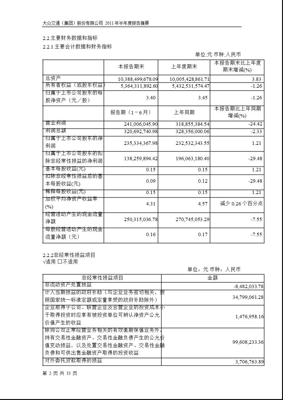 600611大众交通半报摘要.ppt_第2页