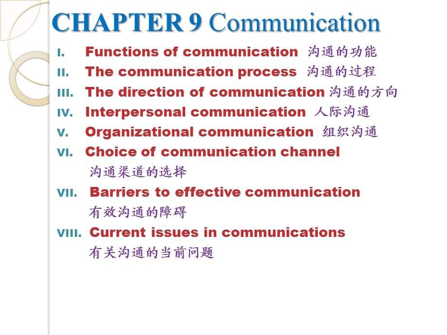 组织行为学英文教学课件PPT communications沟通.ppt_第1页