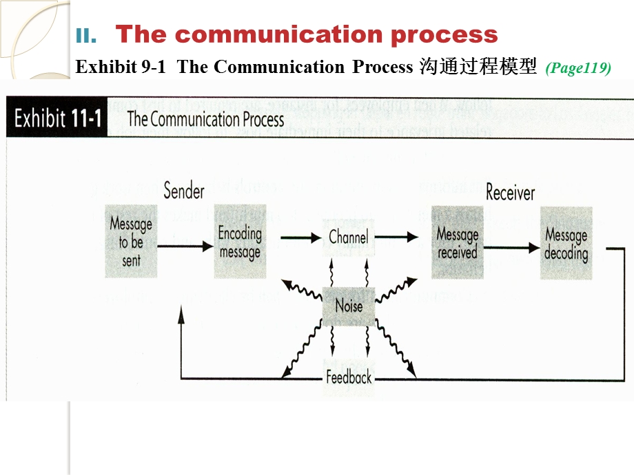 组织行为学英文教学课件PPT communications沟通.ppt_第3页