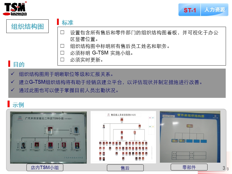 广汽丰田GTSM人力资源管理IA.ppt_第3页